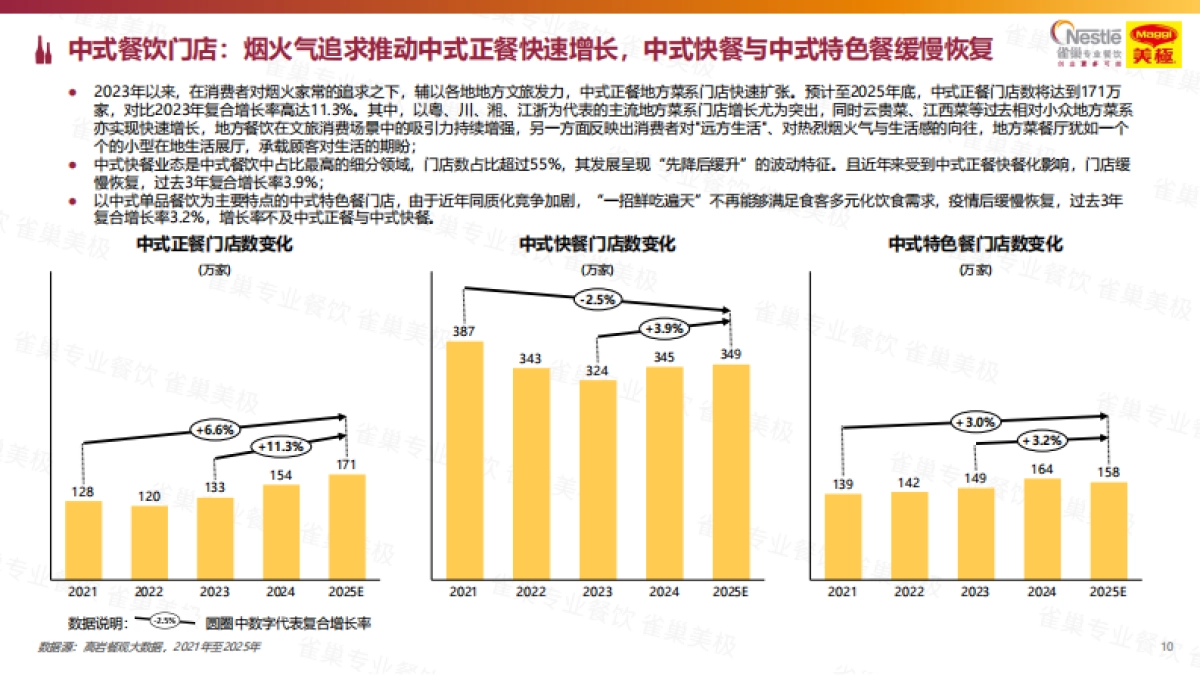 2026中国中式餐饮白皮书-雀巢专业餐饮.pdf_第10页