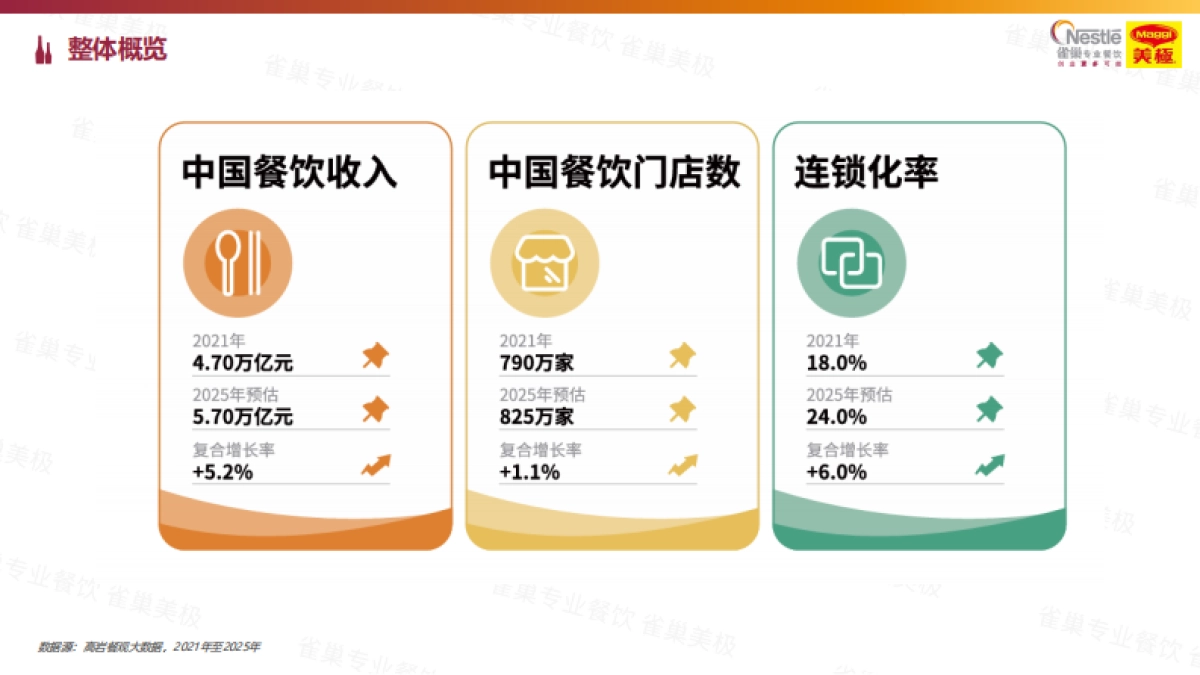 2026中国中式餐饮白皮书-雀巢专业餐饮.pdf_第5页