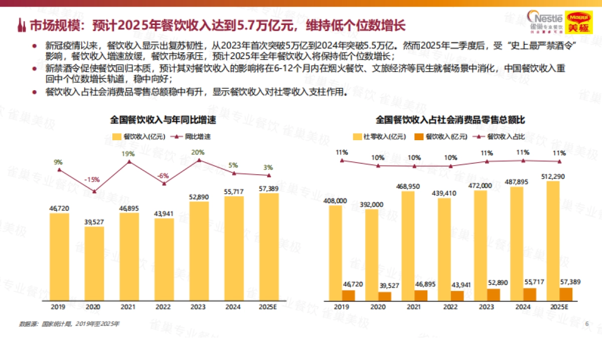 2026中国中式餐饮白皮书-雀巢专业餐饮.pdf_第6页