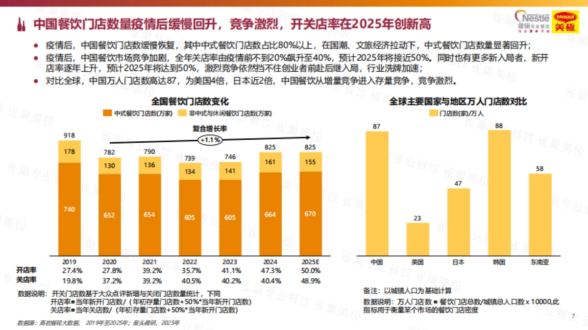 2026中国中式餐饮白皮书-雀巢专业餐饮.pdf_第7页