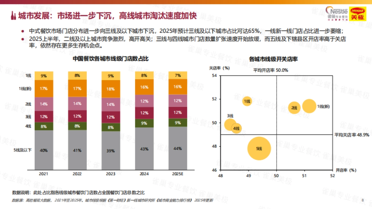 2026中国中式餐饮白皮书-雀巢专业餐饮.pdf_第8页