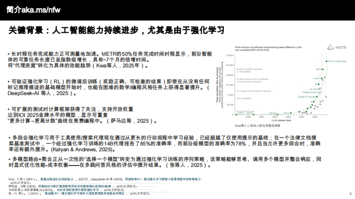 微软新工作的未来2025年报告-微软.pdf_第6页