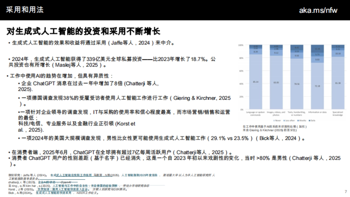 微软新工作的未来2025年报告-微软.pdf_第7页