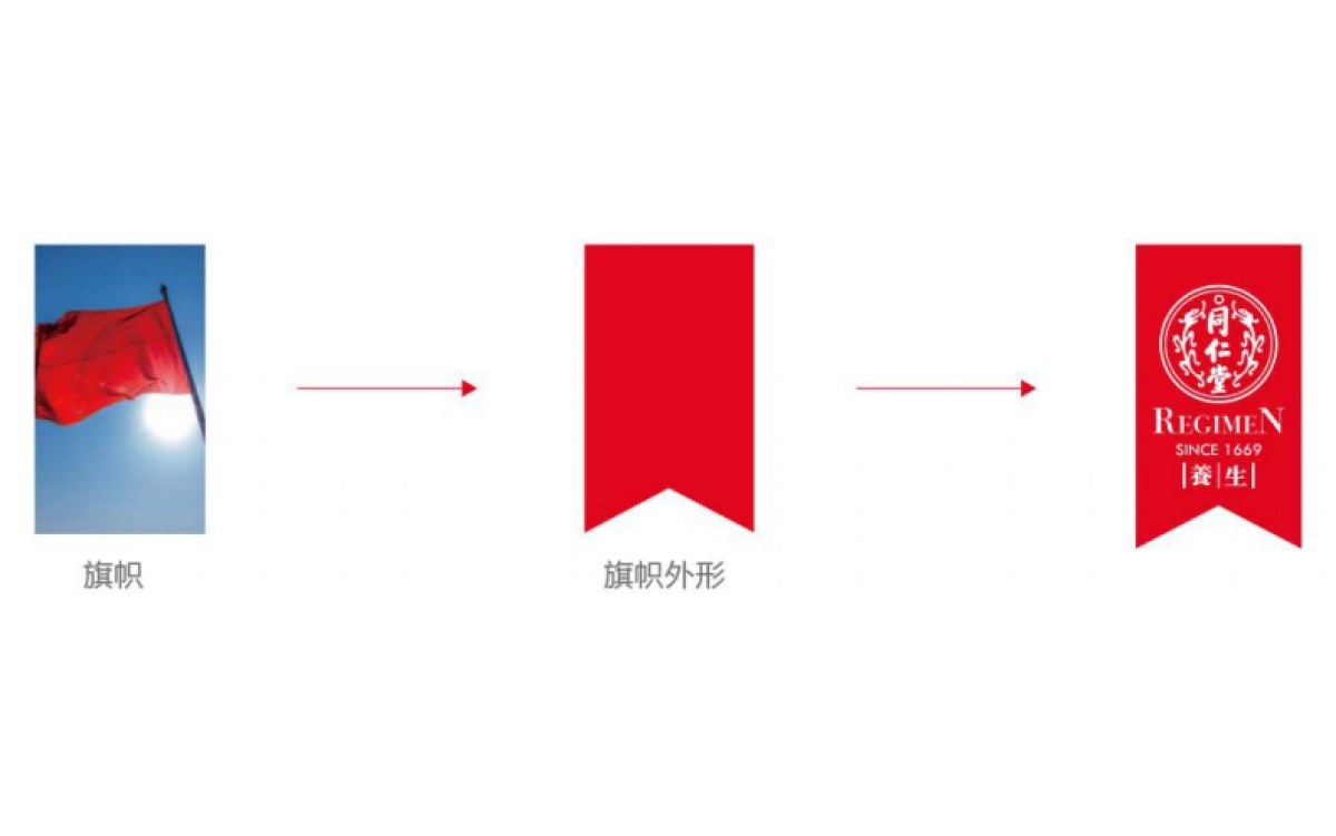 同仁堂产品全案开发.pdf_第5页