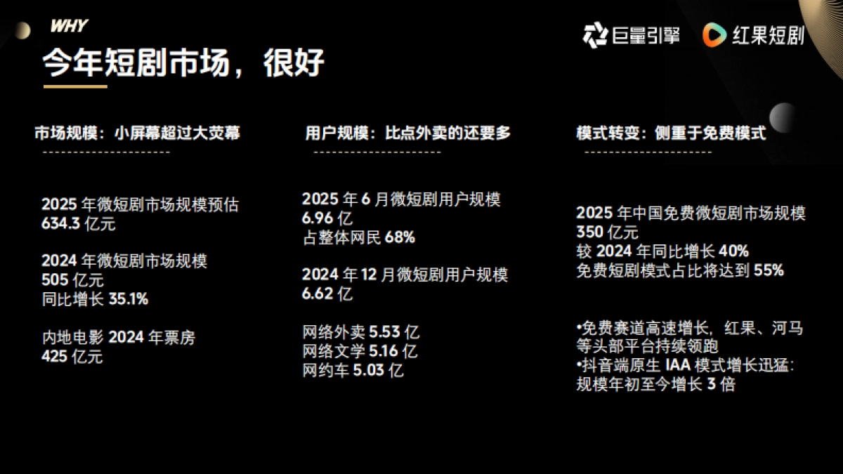 2025红果短剧品牌营销手册.pdf_第3页