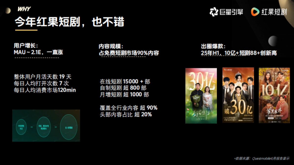 2025红果短剧品牌营销手册.pdf_第4页