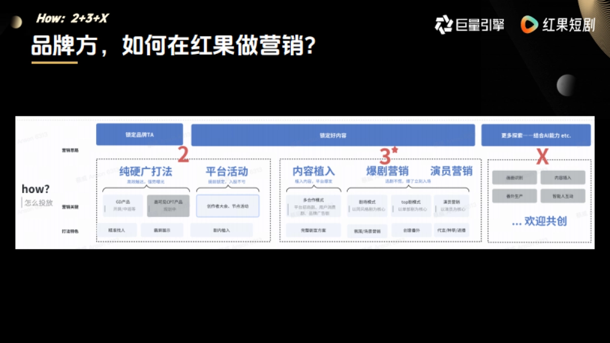 2025红果短剧品牌营销手册.pdf_第9页