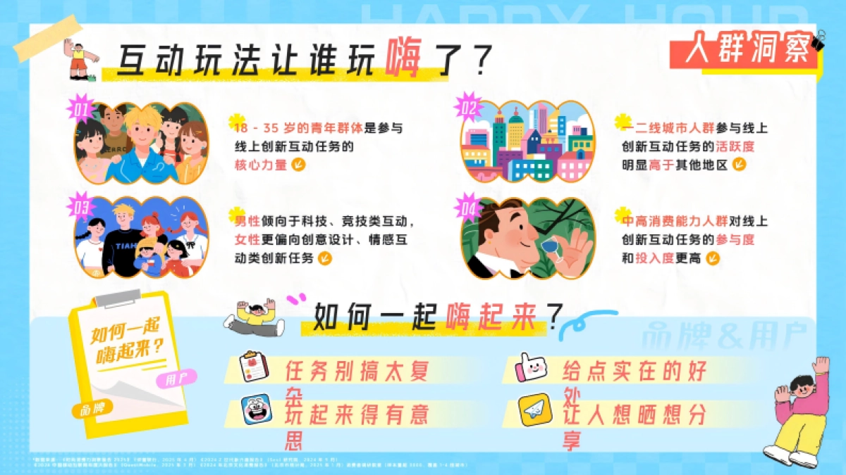 抖音共享欢乐时光（小IP大趣味）营销方案.pdf_第4页