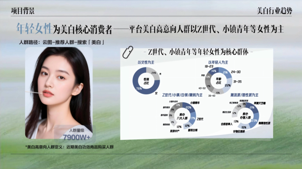 抖音了不起的美白新科技第三季IP营销1.pdf_第7页