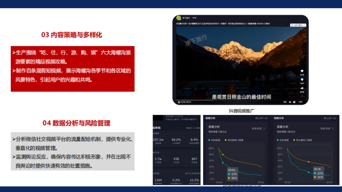 海螺沟官方微信公众号视频号代运营方案.pdf_第6页