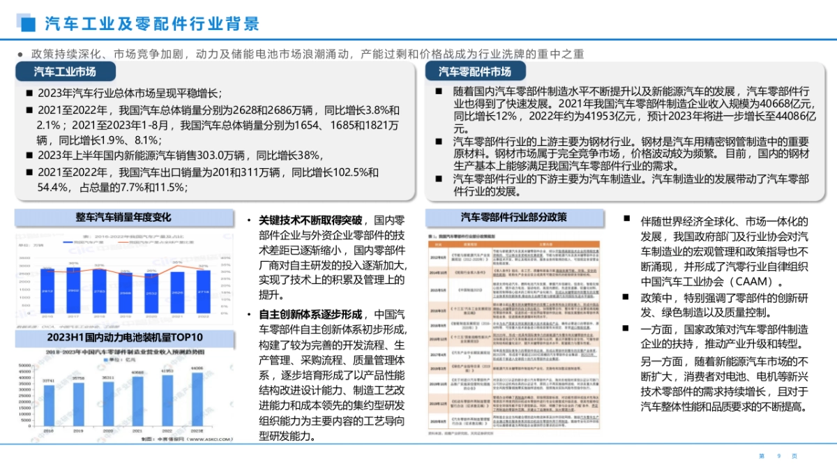 汽车零部件行业数字化运营平台建设方案（32页 PPT）.pptx_第3页