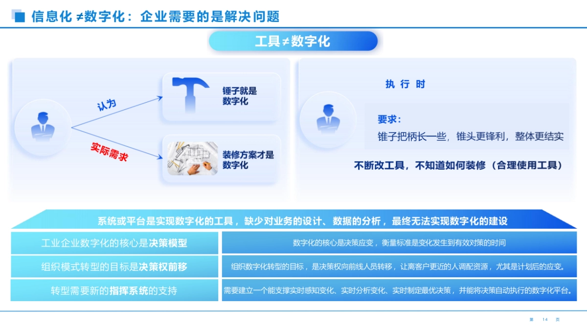 汽车零部件行业数字化运营平台建设方案（32页 PPT）.pptx_第8页