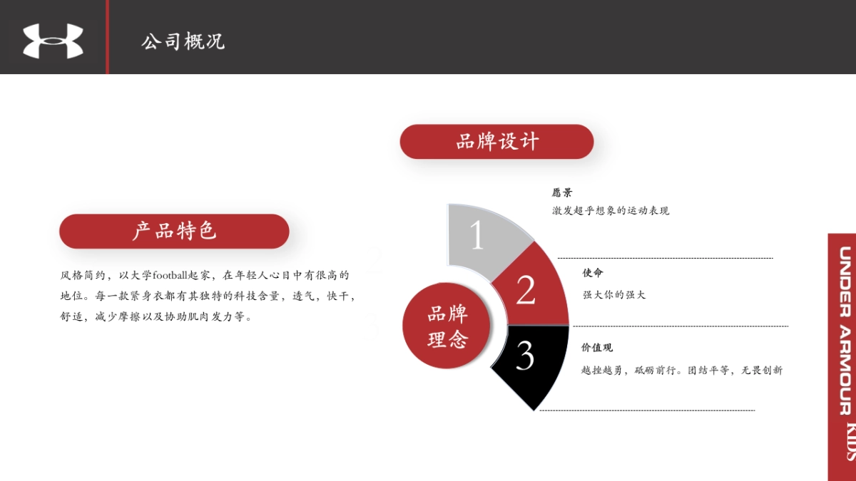 佑旅运动科技融资计划书(第七版).pptx_第3页