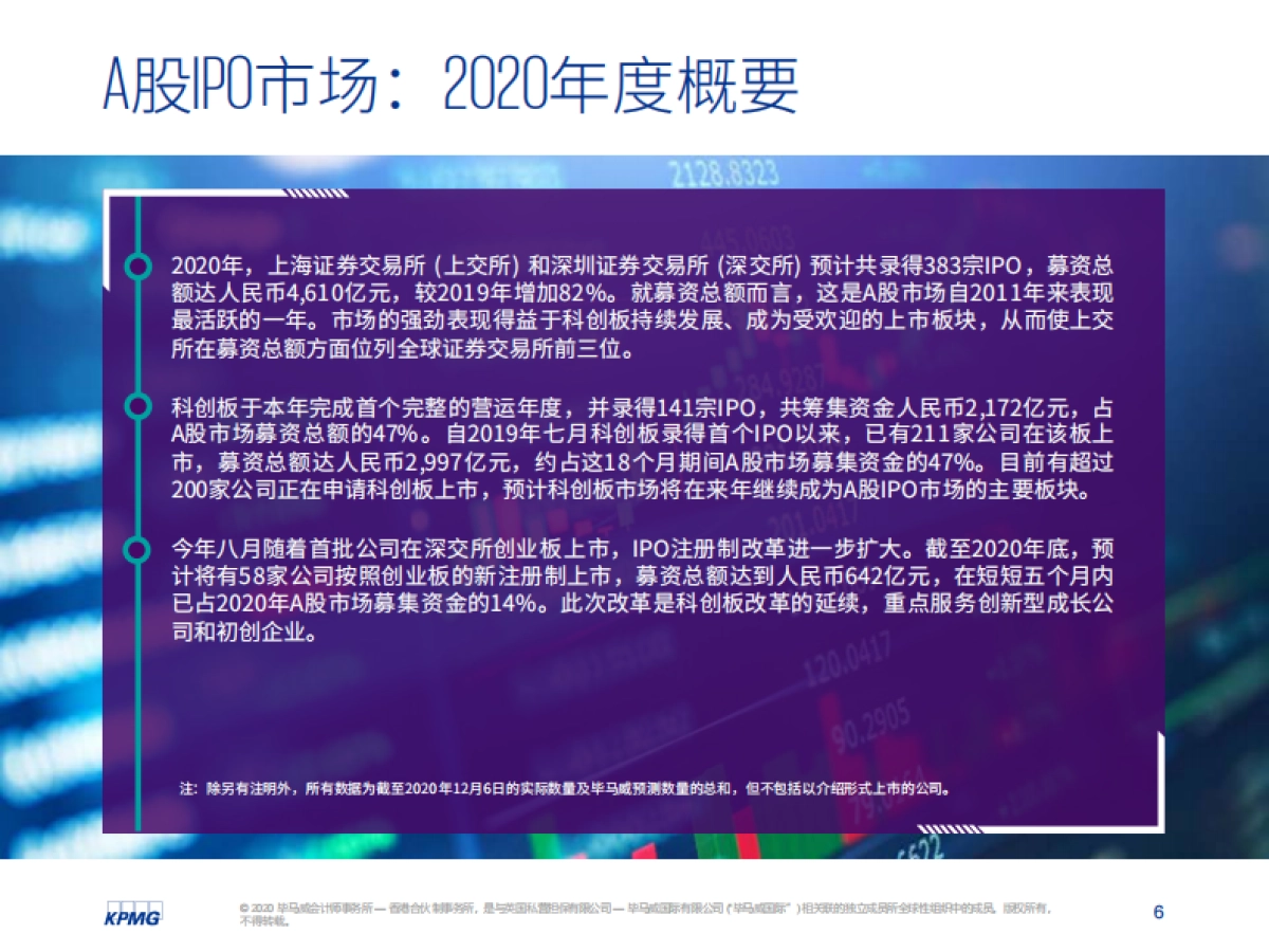 中国内地和香港IPO市场2020年回顾-毕马威_第7页