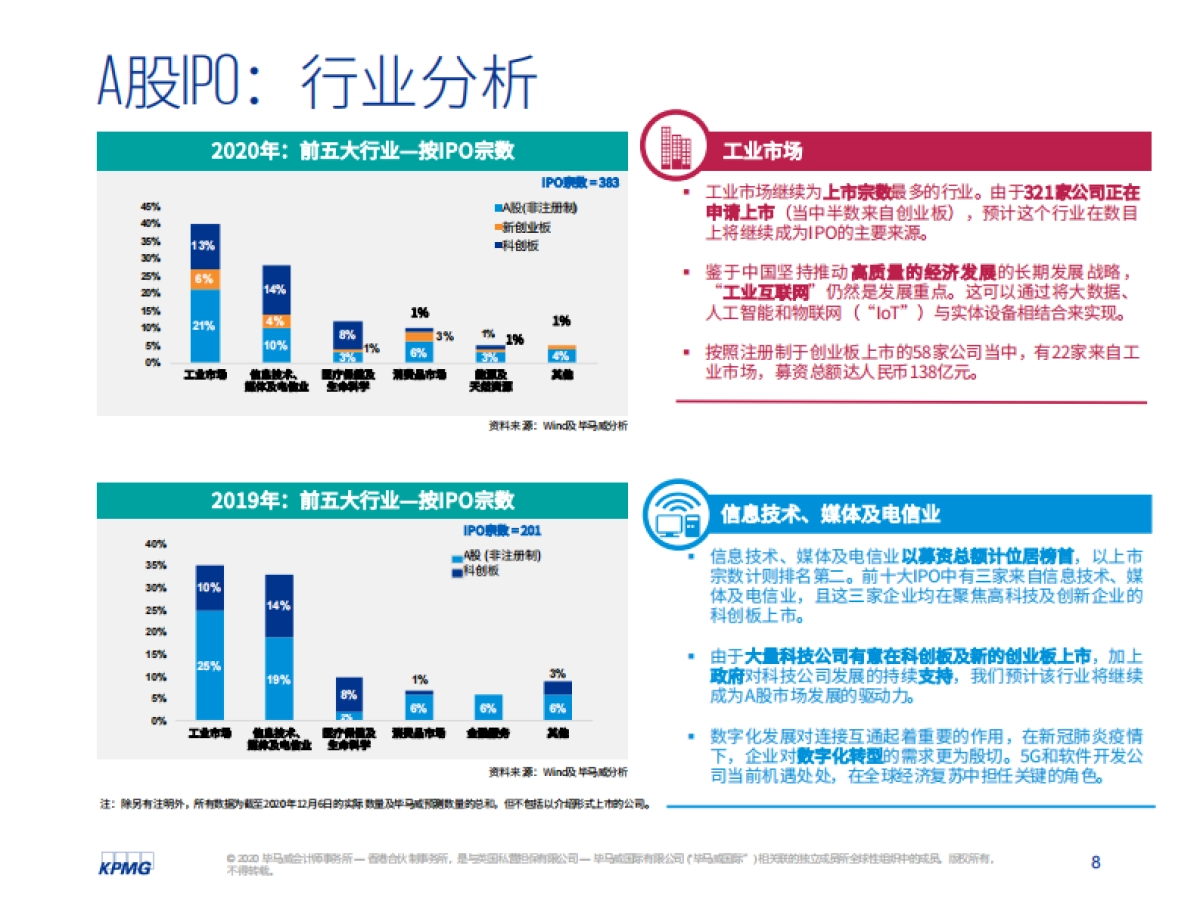 中国内地和香港IPO市场2020年回顾-毕马威_第9页