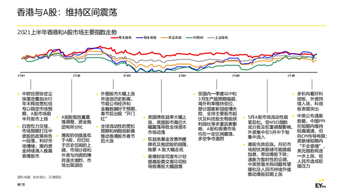 中国内地和香港IPO市场-安永_第7页