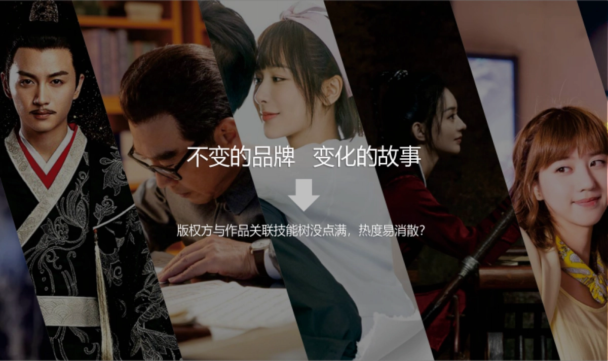 综艺娱乐=2022华策中心影视IP主题市集策划运营方案_第8页