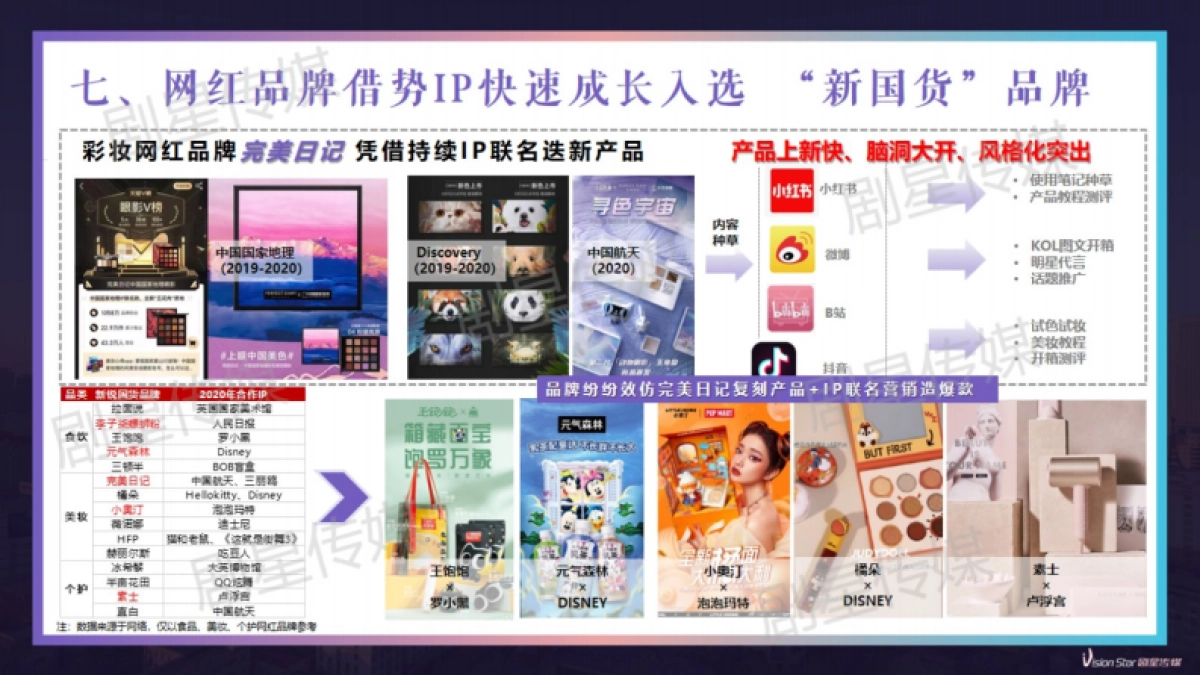 IP授权爆品攻关手册_第10页