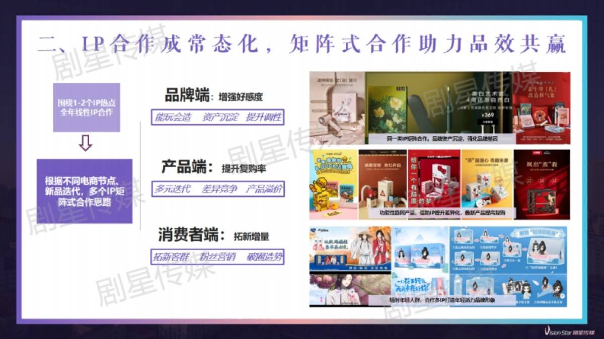 IP授权爆品攻关手册_第5页