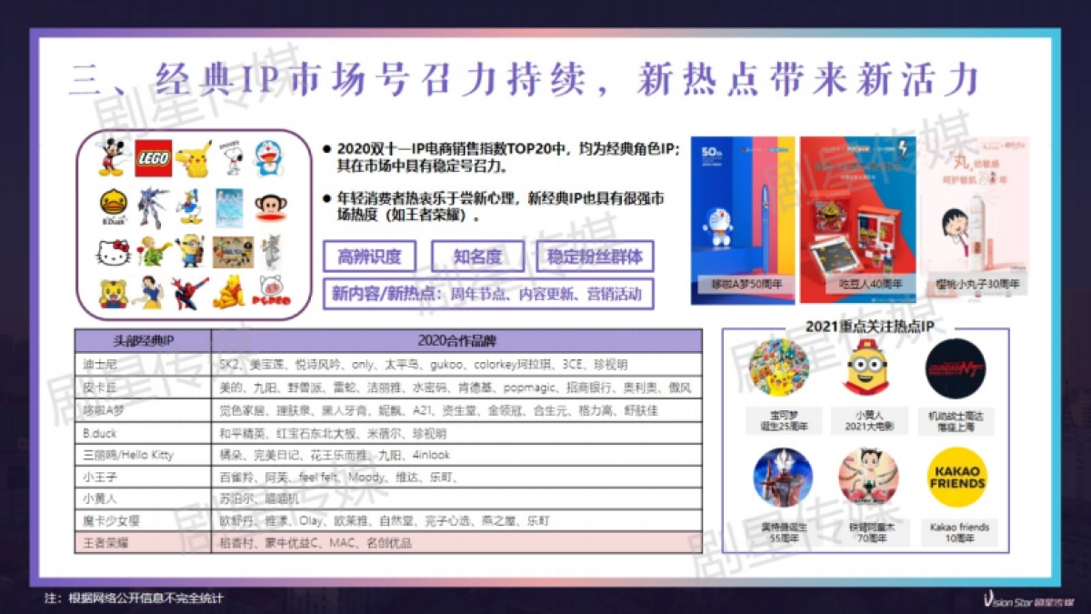 IP授权爆品攻关手册_第6页