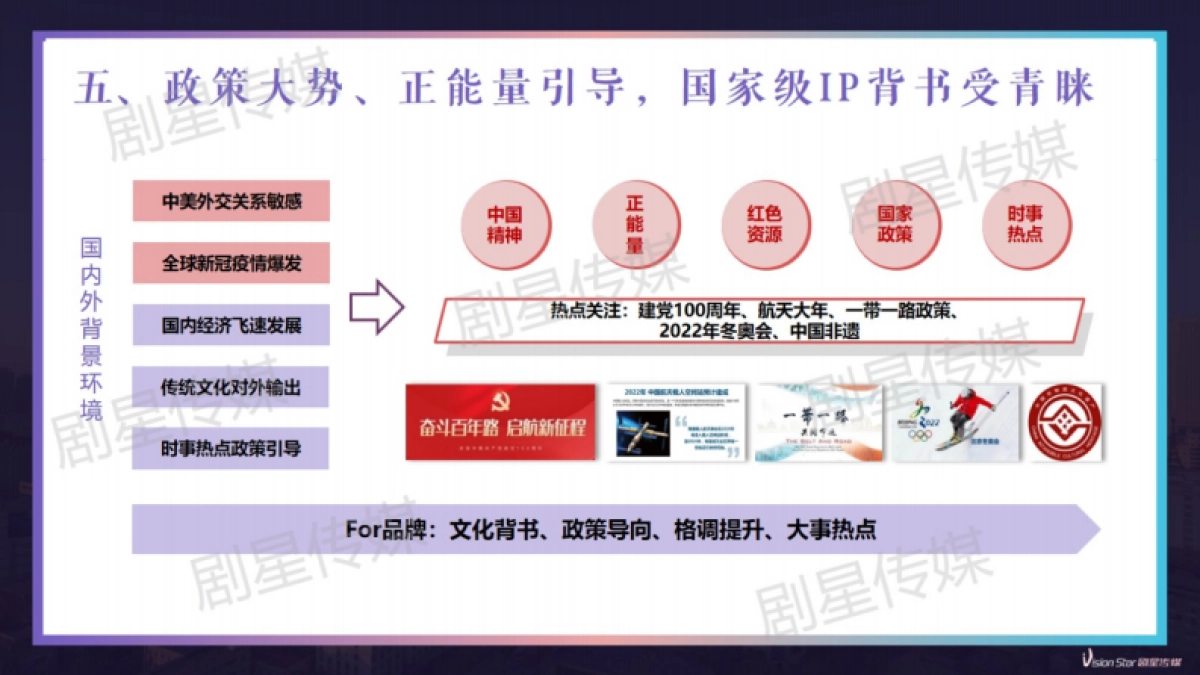 IP授权爆品攻关手册_第8页