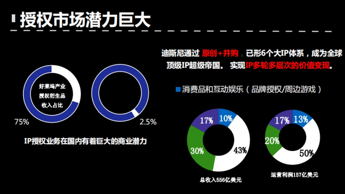 Part 2 爱奇艺IP授权分享_第2页