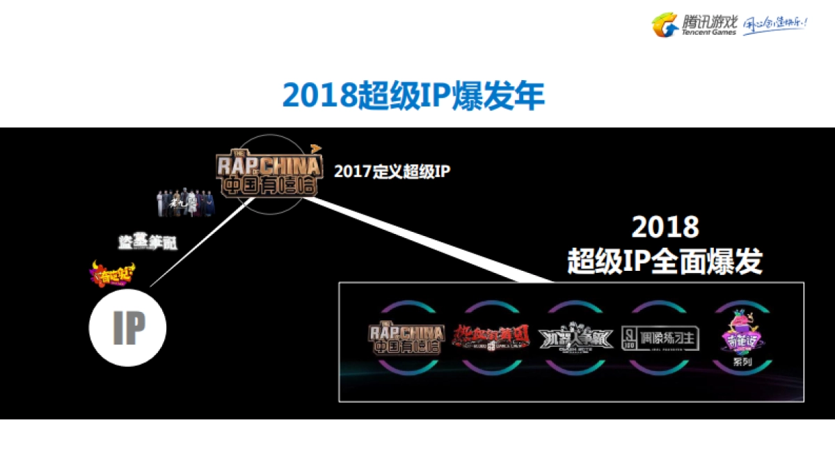 V3-超级IP娱乐生态营销-腾讯游戏&爱奇艺2018合作建议_第4页