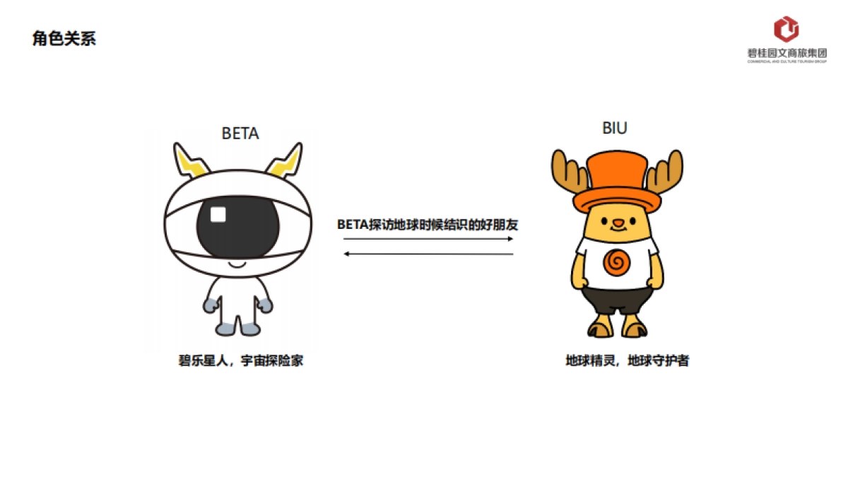 碧桂园文商旅集团IP介绍_第10页