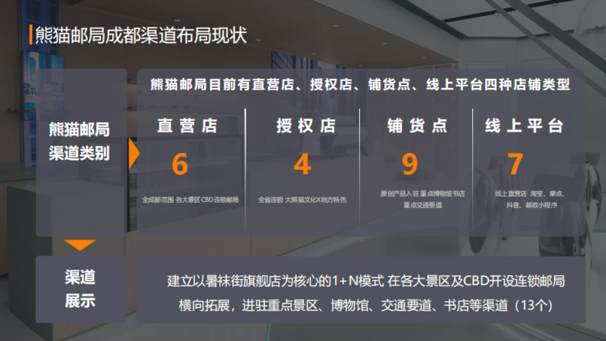 成都熊猫邮局IP合作项目方案_第3页