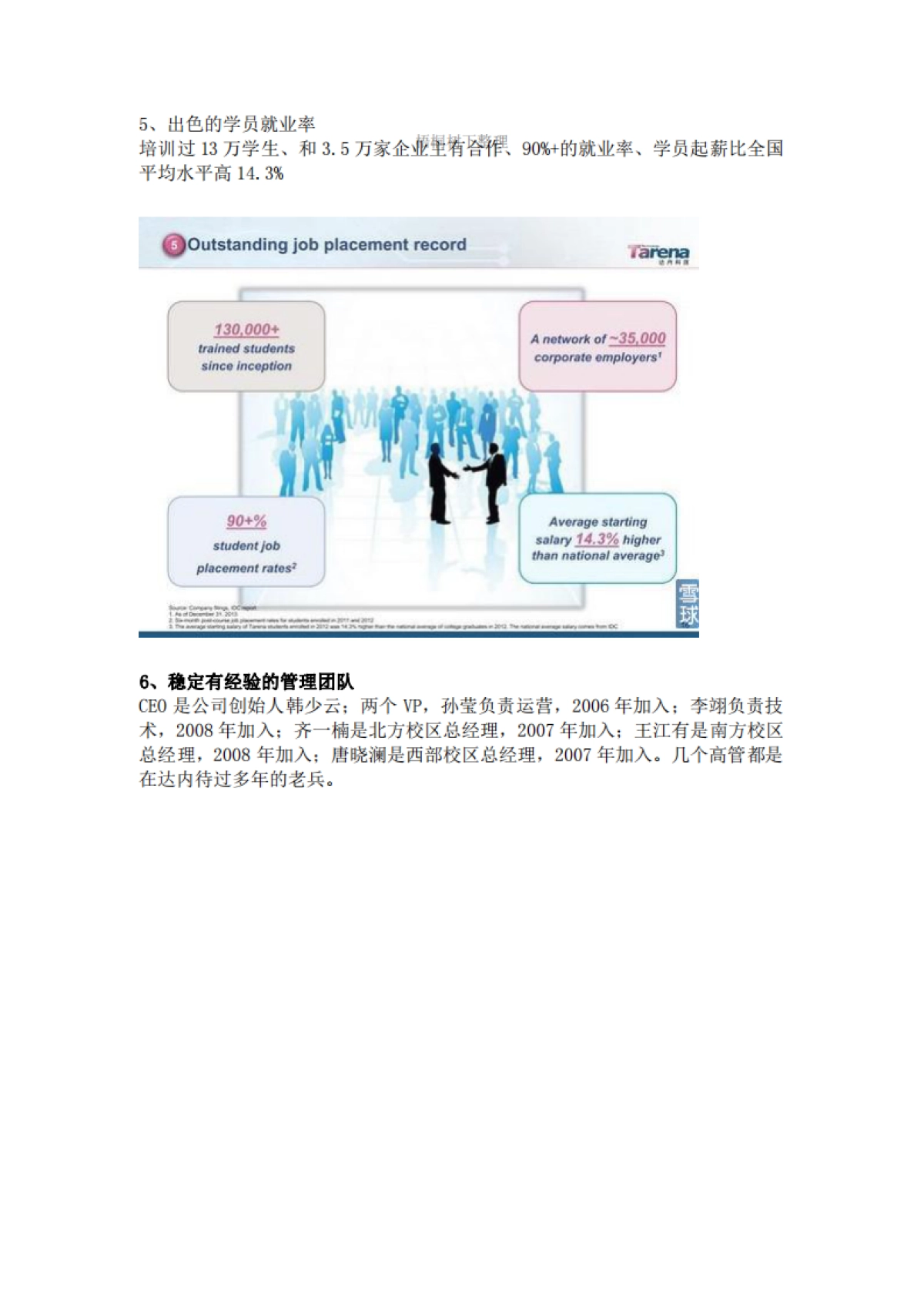 达内科技IPO路演_第10页