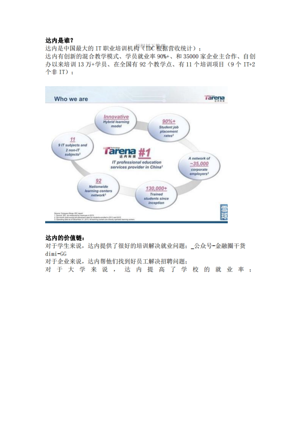 达内科技IPO路演_第5页