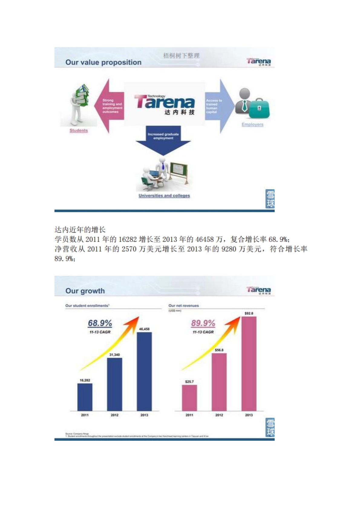达内科技IPO路演_第6页