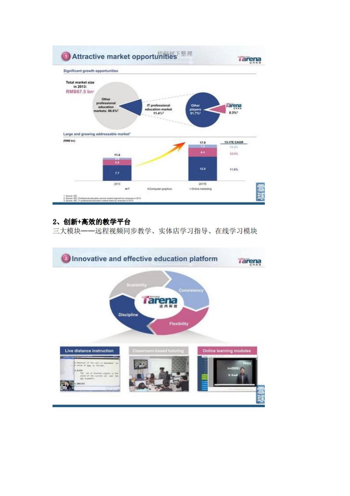 达内科技IPO路演_第8页