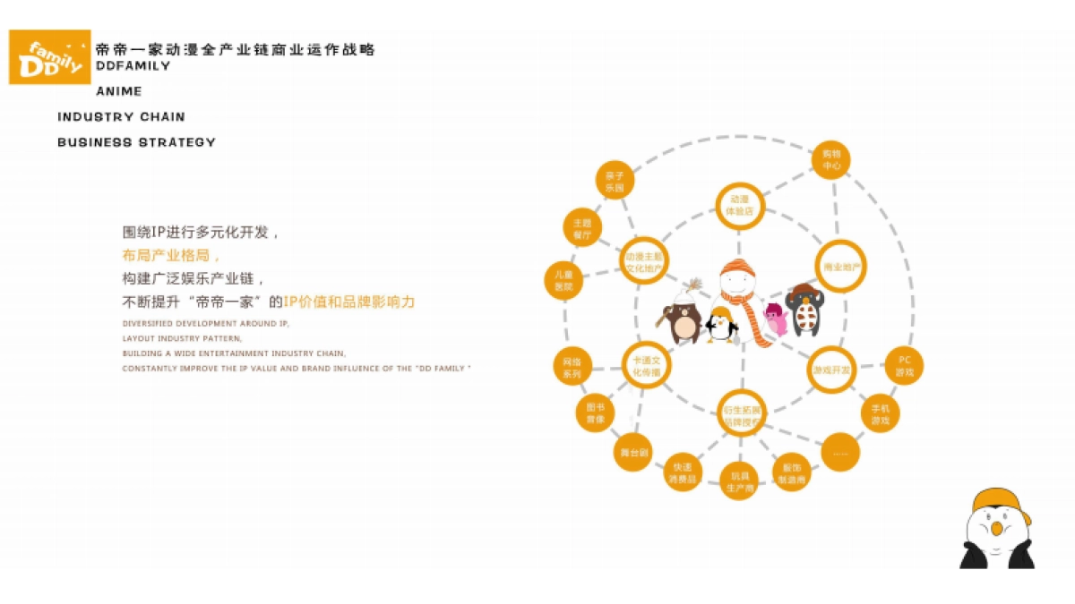 帝帝一家IP介绍_第8页