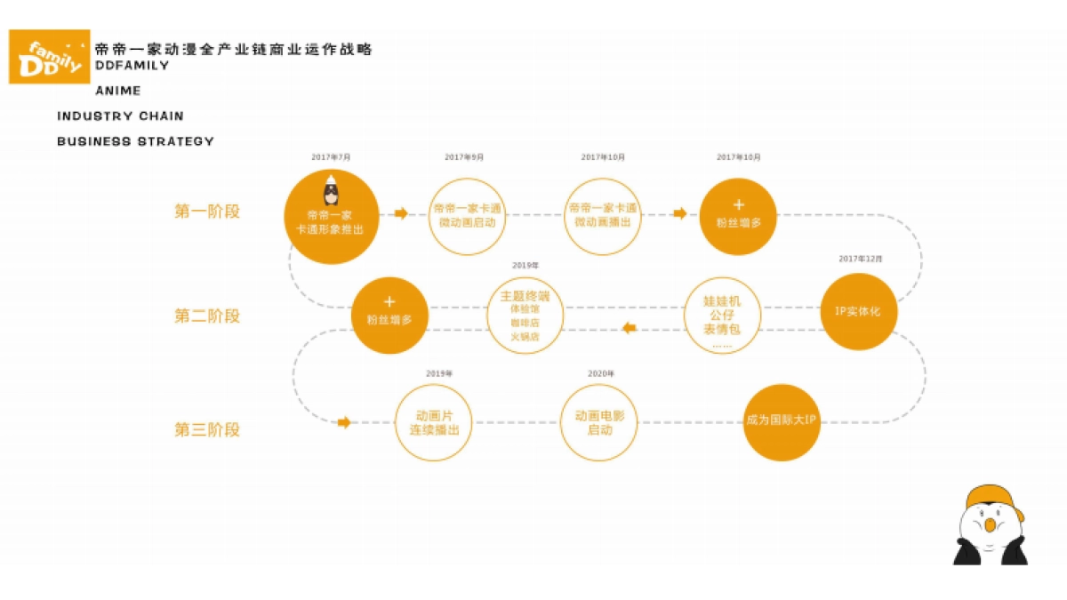 帝帝一家IP介绍_第9页