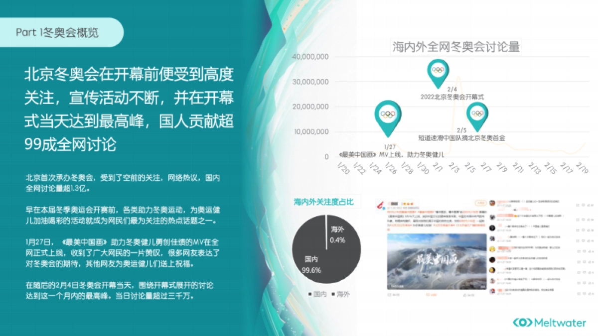 冬奥会品牌营销:代言人选取与虚拟IP的运用 -Meltwater_第3页