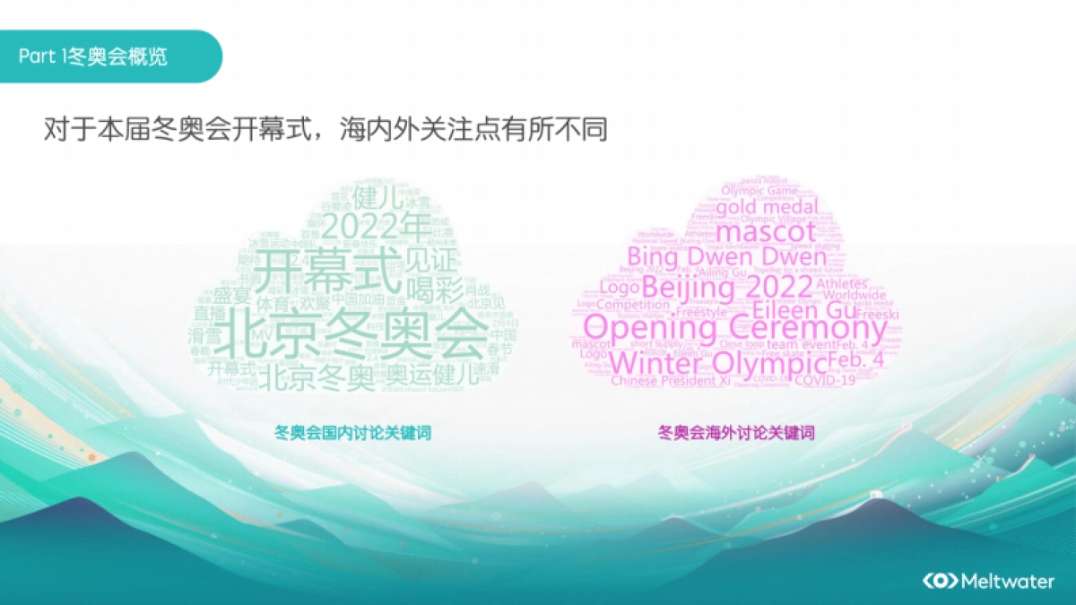 冬奥会品牌营销:代言人选取与虚拟IP的运用 -Meltwater_第4页