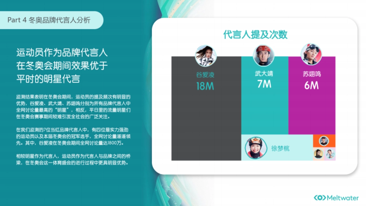 冬奥会品牌营销:代言人选取与虚拟IP的运用 -Meltwater_第8页