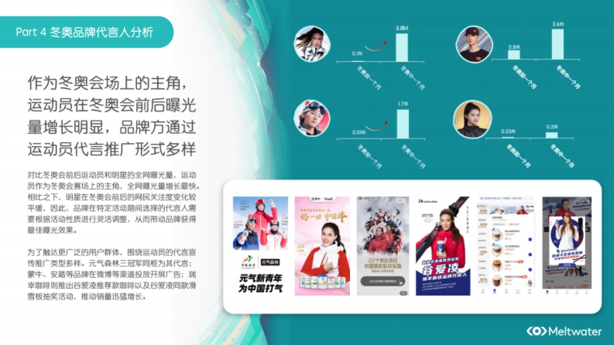 冬奥会品牌营销:代言人选取与虚拟IP的运用 -Meltwater_第9页