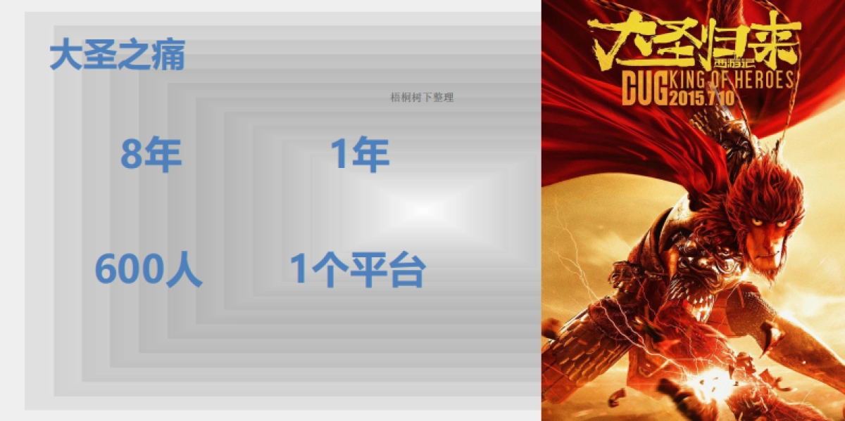 动漫IP孵化及众包平台商业计划书路演_第2页