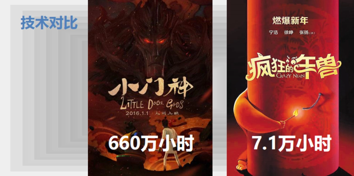 动漫IP孵化及众包平台商业计划书路演_第5页