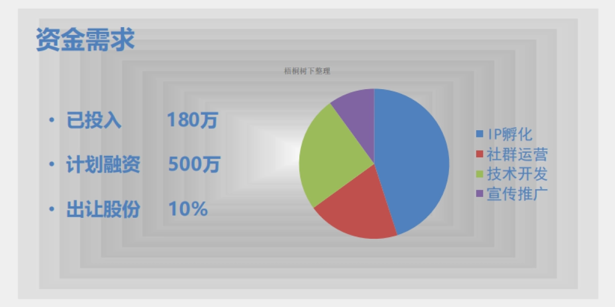动漫IP孵化及众包平台商业计划书路演_第9页