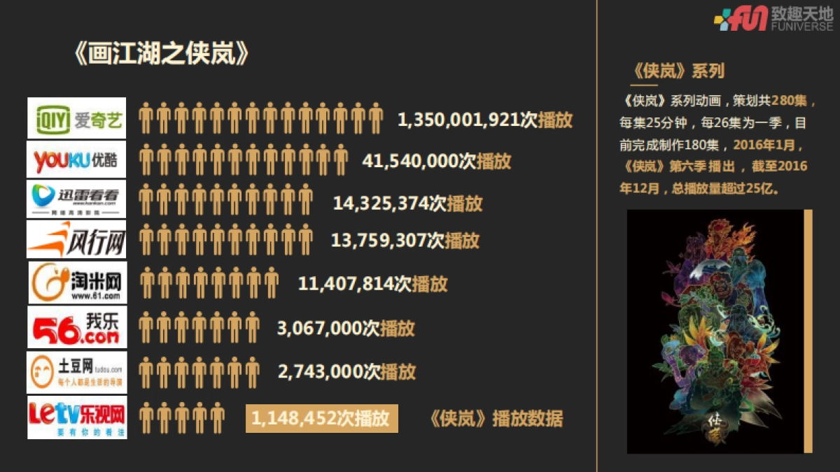 画江湖系列IP介绍_第8页