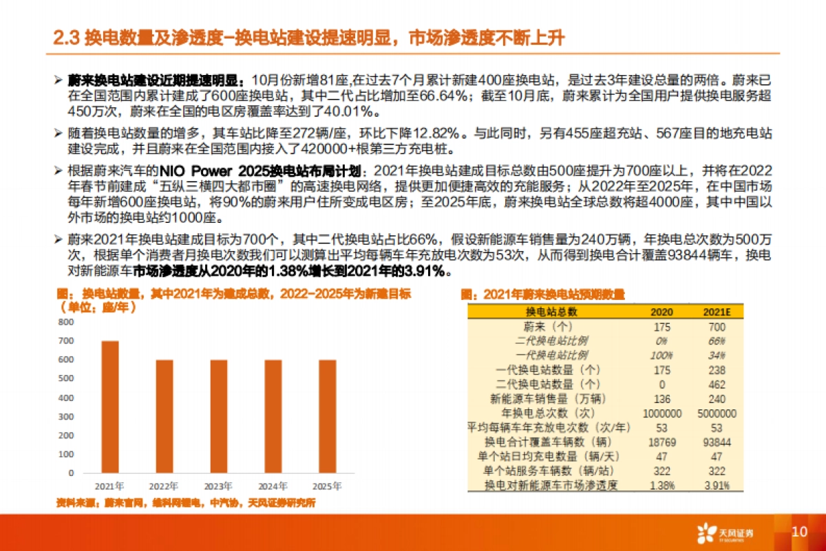 机械设备行业周报：LG新能源拟在韩国IPO，哪些标的或将受益？_第10页
