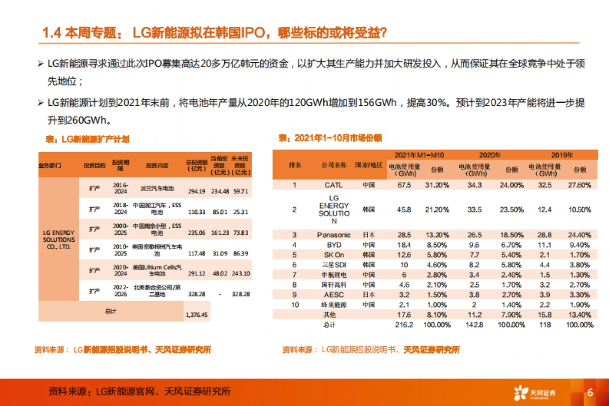 机械设备行业周报：LG新能源拟在韩国IPO，哪些标的或将受益？_第6页