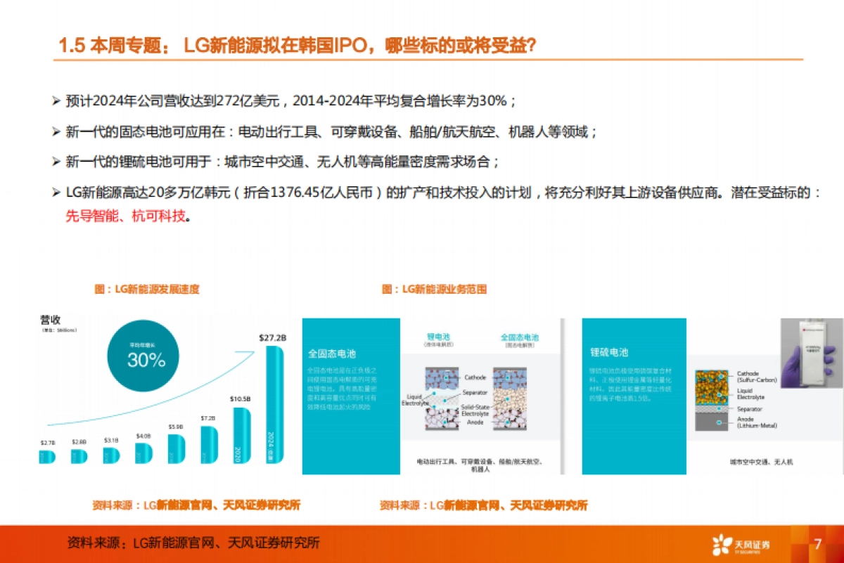 机械设备行业周报：LG新能源拟在韩国IPO，哪些标的或将受益？_第7页