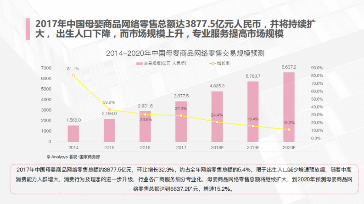 聚划算母婴长线IP方案_第4页