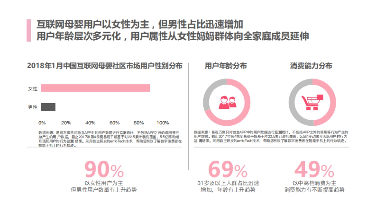 聚划算母婴长线IP方案_第5页