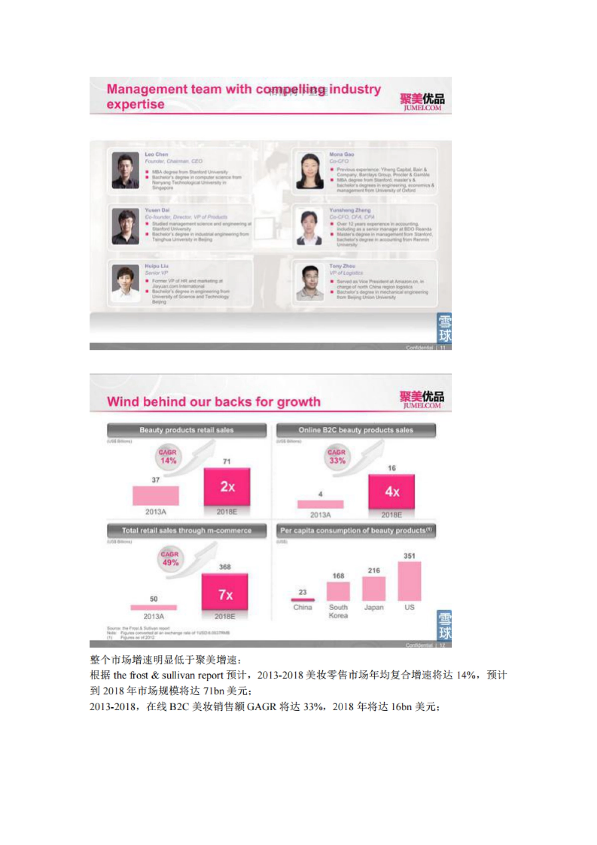 聚美优品IPO路演_第6页