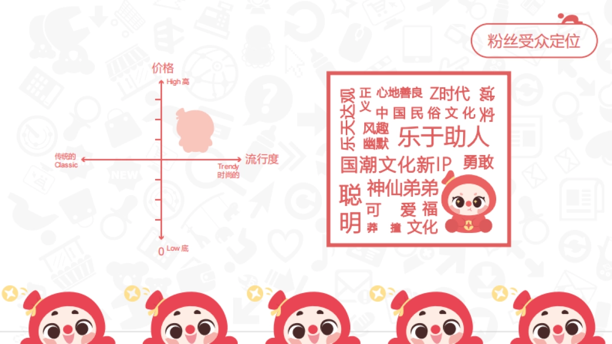 口袋阿福IP方案_第4页